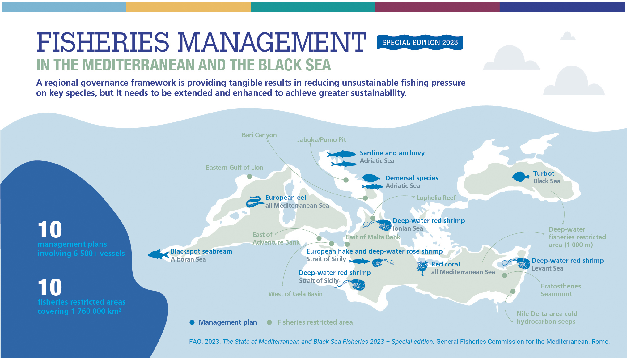 Overfishing in the Mediterranean and Black Sea falls to lowest level in ... Biology Diagrams